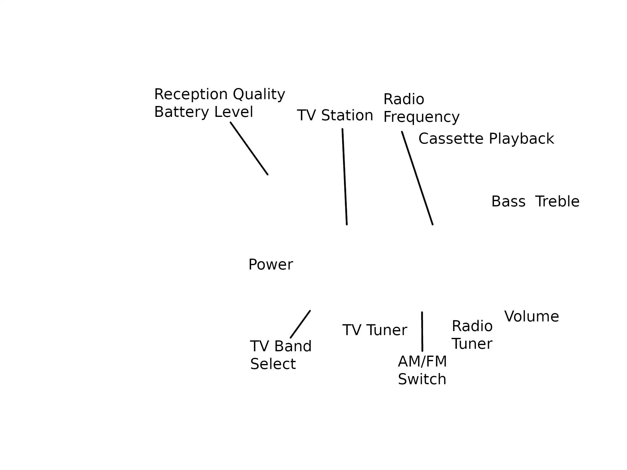 A diagram shown on hovering this image